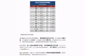 高等教育应该成为基础教育吗？浅析江苏省的教育为何如此之强图片