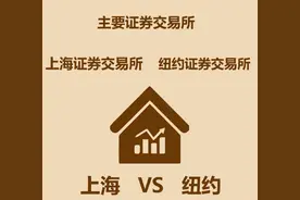 1分钟比较上海和纽约图片