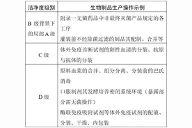 药品生产质量管理规范（2010年修订）——生物制品附录（修订稿）将于7月1日实施图片
