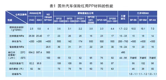 高大上的汽车模具设计，汽车保险杠系统的工艺及分析