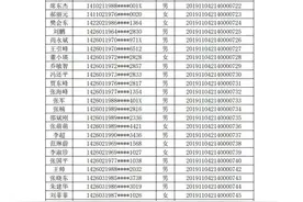 注意！临汾地区一级注册消防工程师证书领取通知图片
