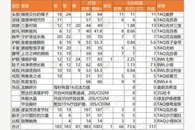 P5治疗牧师bis装备全方位指南图片