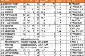 P5治疗牧师bis装备全方位指南图片