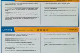 我从孩子的小托福考试成绩单里，跟你说说英语分级阅读的学习标准图片