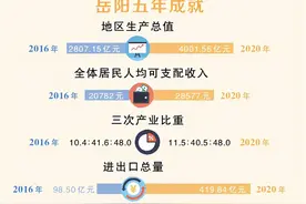 岳阳：建设长江经济带绿色发展示范区图片