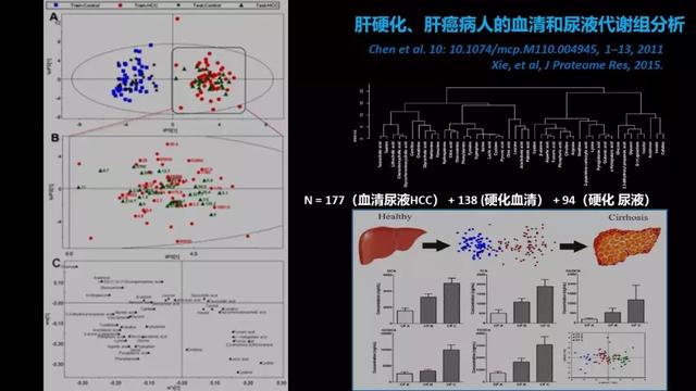 贾伟：肝病肠治？且看肠道细菌如何对肝病推波助澜