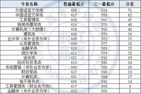 最新！2021年浙江省普通类三位一体报考指南图片