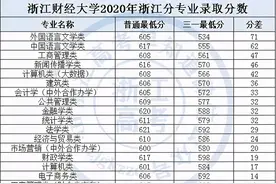最新！2021年浙江省普通类三位一体报考指南图片