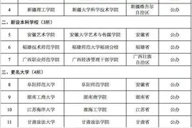 福建这两所大学已经改名，今年有意向填报的考生和家长别搞错了图片