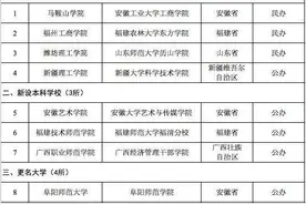 福建这两所大学已经改名，今年有意向填报的考生和家长别搞错了图片