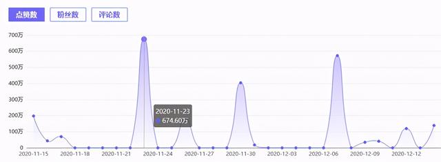 11月游戏红人价值榜：榜首全妹纸，抖音呆妹儿小霸王四榜霸屏