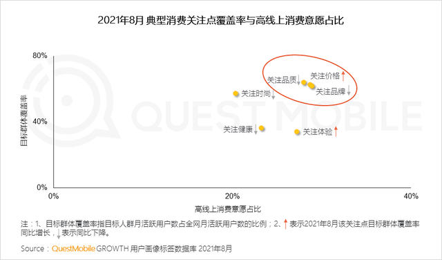 QuestMobile 2021年基于目标受众的营销动作和策略洞察