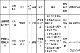 天津市河西区2020年事业单位面向卓尼县 公开招聘工作人员公告图片