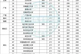最新数据！河南究竟有多少人能考上985/211？图片