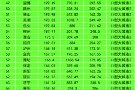 2020年中国98个大城市城区人口和建成区面积数据图片