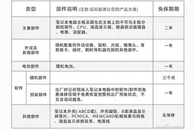 笔记本保修调查——机械革命售后有啥特色？图片