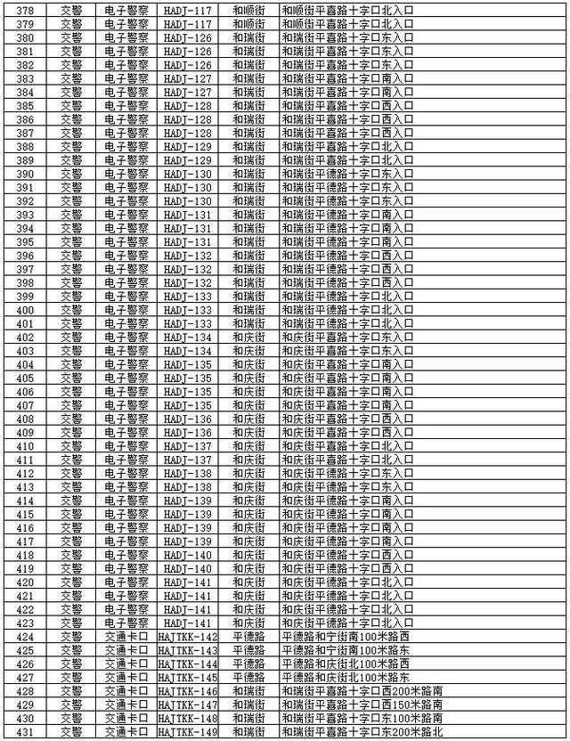 大同车主注意!又一批电子眼启用,小心吃罚单