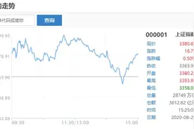 三连板！电力板块牛了，这个板块有望接力暴涨图片