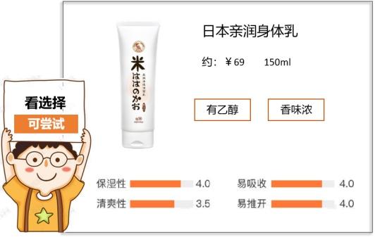 孕妇适合不适合用身体乳