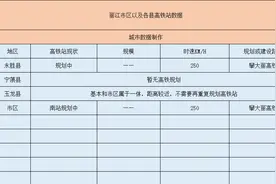 丽江市将拥有二个高铁站，有你期待的么？图片