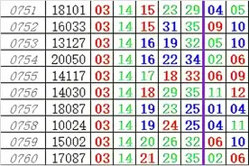 大乐透开奖结果（2007001-2021054）按号码从小到大排序图片