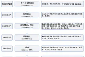 揭秘鲁股“女掌门”| 海利尔张爱英：创业22年成就北方农药制剂龙头图片