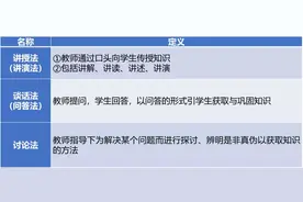教资干货 | 教师资格证笔试考点速记口诀图片
