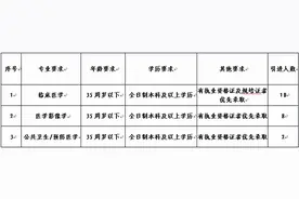 榆中县第一人民医院招聘公告图片