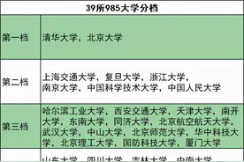 穷人的孩子上学有多难？家庭收入等级表：父母收入高，更易出学霸图片