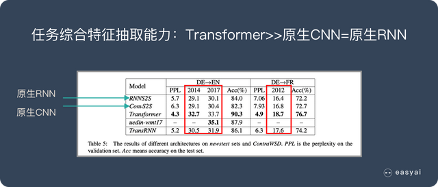 一文看懂自然语言理解-NLU(基本概念+实际应用+3种实现方式)