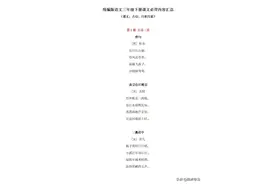 部编版三年级语文下册，必背古诗、日积月累！图片