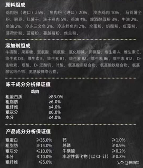 猫粮选购科普：看懂成分值和配方表，练就火眼金睛