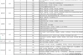 拆迁补偿标准：黑龙江省拆迁征地区片综合地价表图片