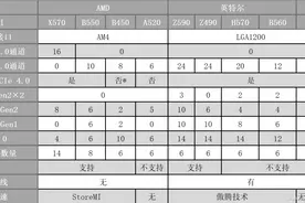 最终方案 DDR4芯片组对比图片