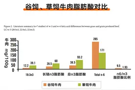 草饲肉、土鸡蛋，到底是不是「智商税」？丨野兽生活图片