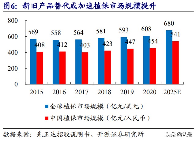 农林牧渔行业深度报告：聚焦种植投入品，综合农服巨头重装启航