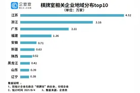 江苏4.5万家棋牌室麻将馆暂停营业，店主：多是老人玩玩“掼蛋”，还有人想偷开桌，但我们不能不要命图片
