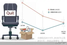 清辉访谈｜业绩亏损董事长闪辞 中潜股份糟心事不断图片