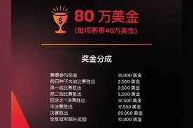 乒乓澳门站比赛奖金分配出炉，出场比赛就有钱拿，打通关奖金不少图片