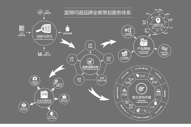 房地产策划,国内知名房地产营销策划公司