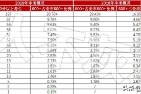 石家庄初中名校排行榜：15所名校，四个档次，私立摇号前最后狂欢图片