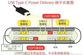 统一充电接口！支持USB PD协议的笔记本怎么选？图片