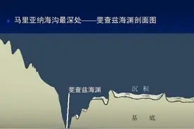 地球海洋底部10000米深处的水还是液态的吗？温度是多少？图片