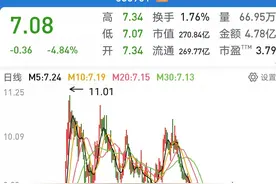 业绩超好迟迟不涨的股票图片