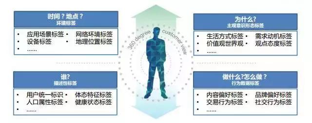 眸事解析:教育精准营销四大黄金法则!