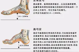 以减脂为目的跑步时，应该怎么选择跑鞋图片