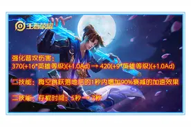体验服12月19号更新：猴子加强+新皮肤爆料，面具迎来大调整图片