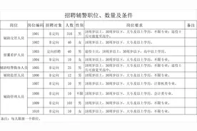抓紧报名！石家庄市公安局招聘570人图片