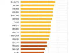 个人信息保护合规测评⑤丨20款出行旅行类APP：美团打车无个性化推荐关闭按钮，如祺出行等得分垫底图片