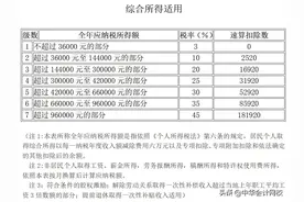 个人所得税，免征！今天起，这33种情况不用再交个人所得税了图片